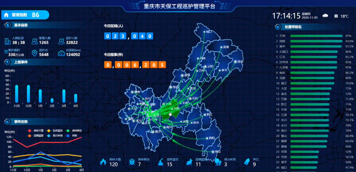 重慶天保工程 重慶天保工程
