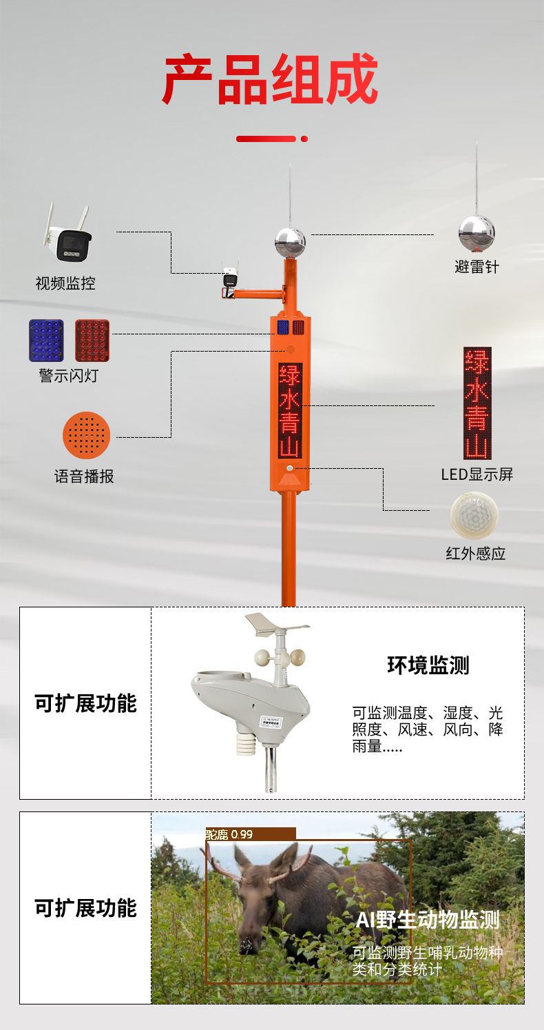 4-槍機(jī)市電視頻卡口詳情頁_04
