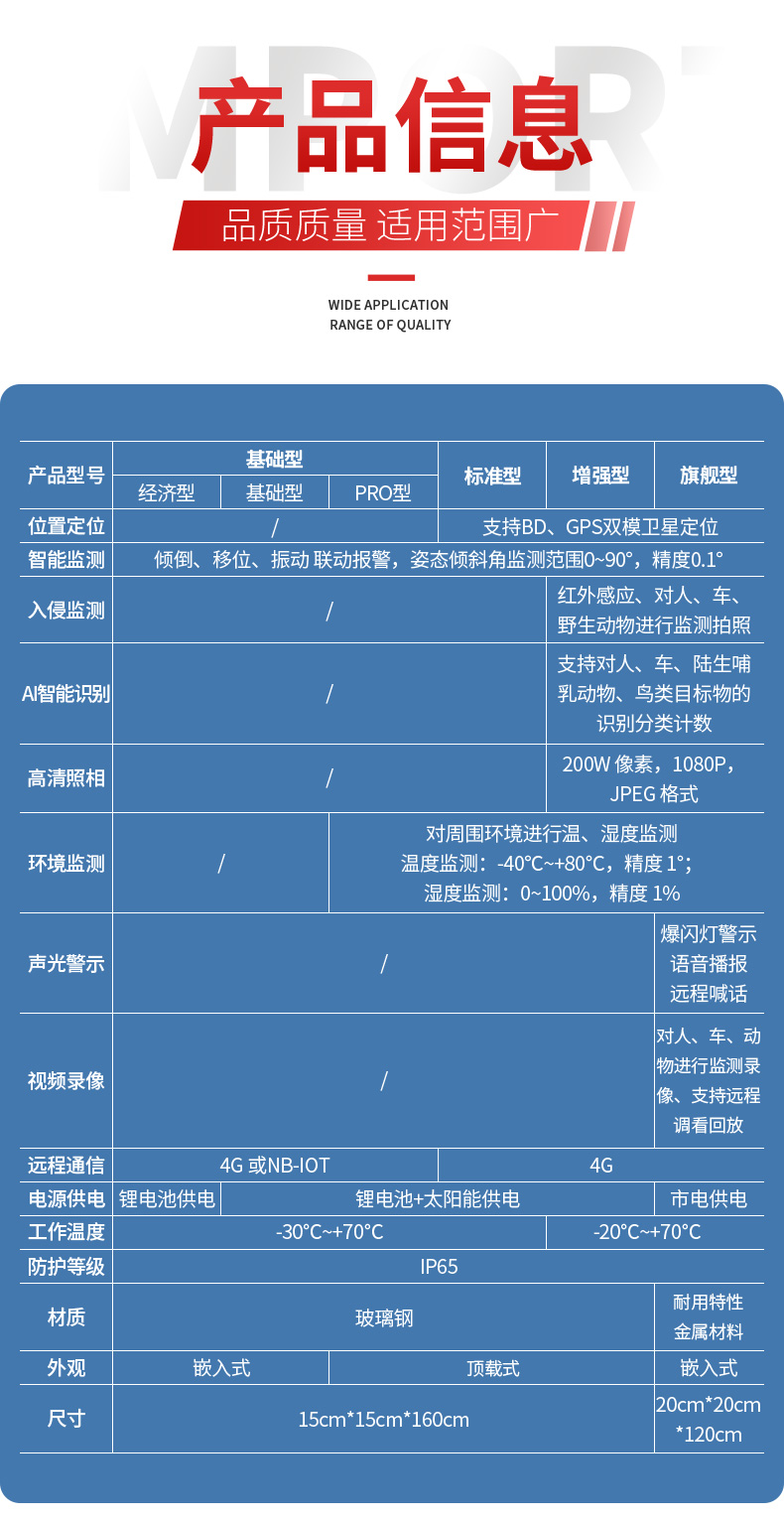 智能界樁標準版詳情頁_12